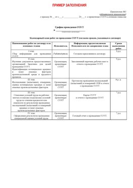Пример заполнения графика (График проведения СОУТ) Железногорск (Курская обл.) Аттестация рабочих мест